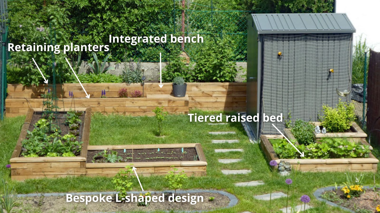 Key features (54)